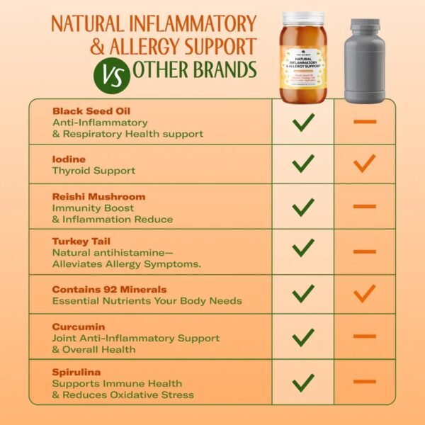 Natural Inflammatory & Allergy Support - Image 3